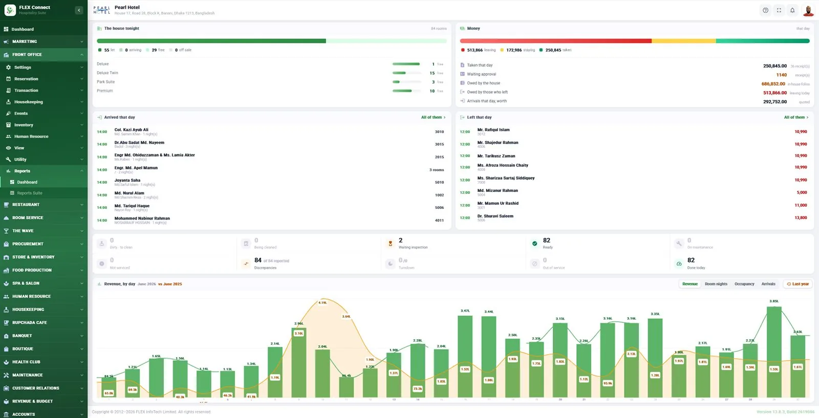 FLEX Connect Front office dashboard
