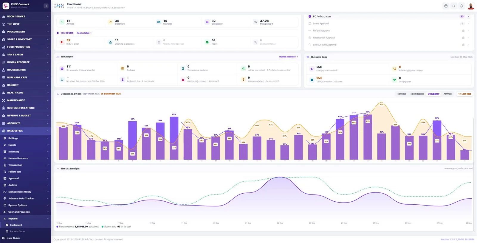 FLEX Connect Management dashboard