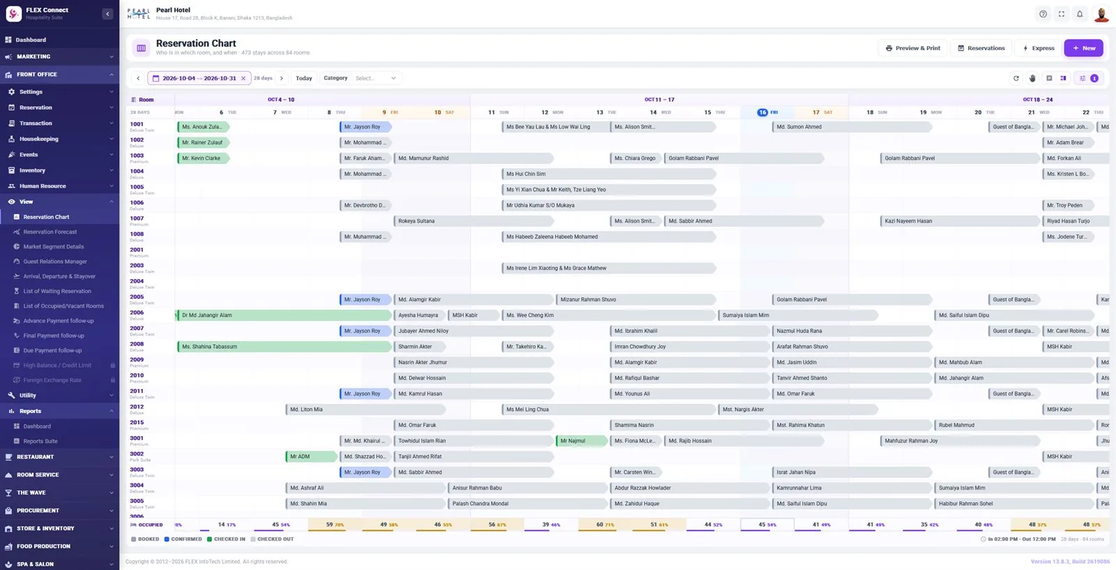 FLEX Connect Reservation chart