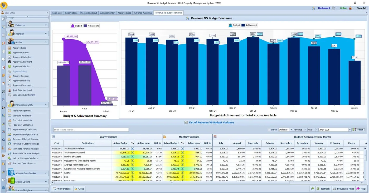 Restaurant POS Software in Bangladesh: A Guide for Hotel F&B Outlets