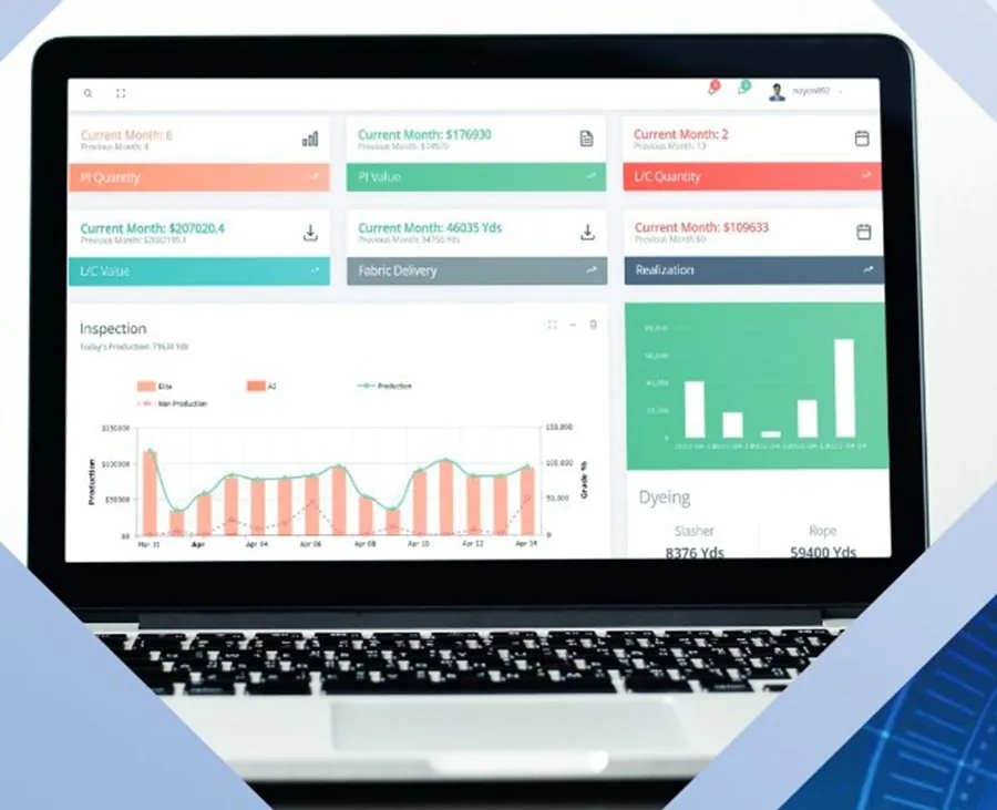 Export LC Management Software for Textile Mills: From PI to Realisation